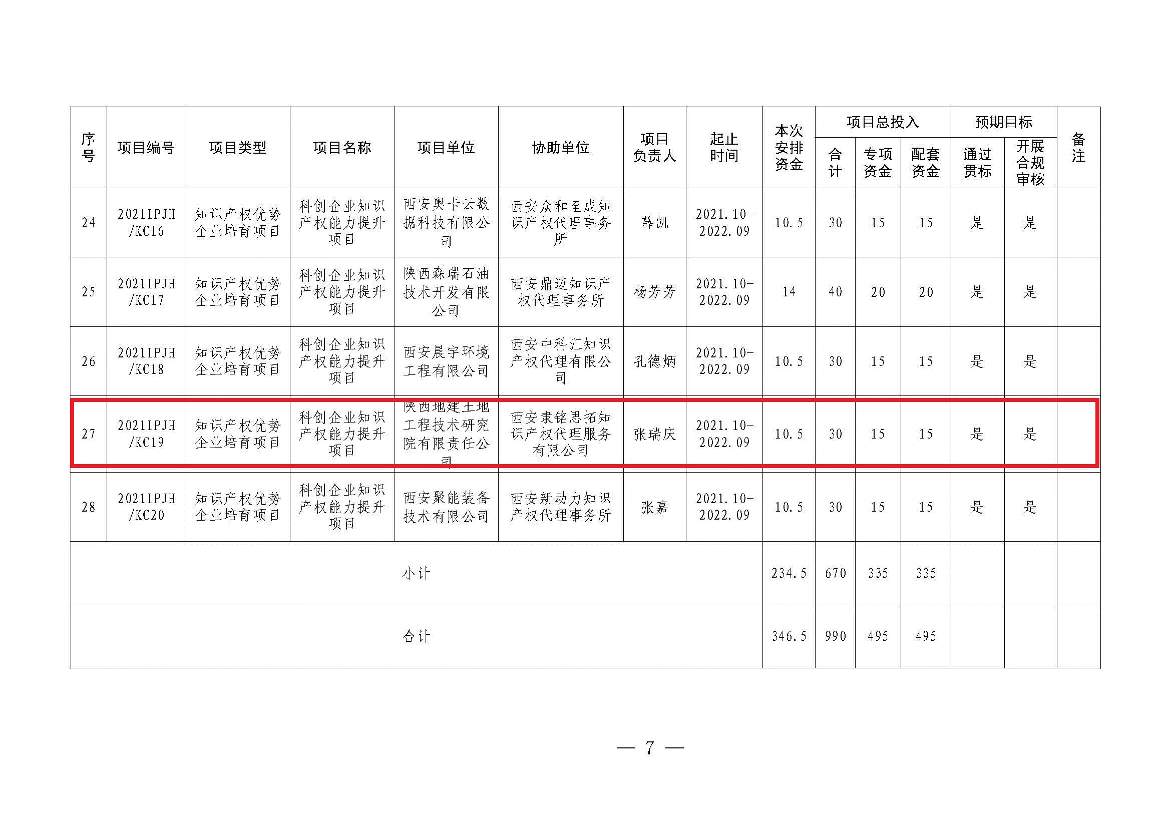 地建研究院首次获批知识产权类计划项目2.jpg